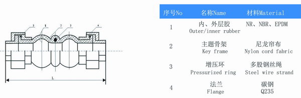 DN50螺紋絲扣橡膠接頭型號參數(shù)表