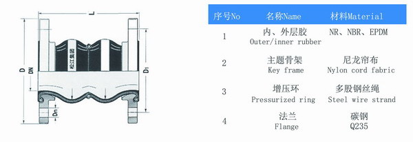 耐酸堿雙球體橡膠接頭結(jié)構(gòu)圖