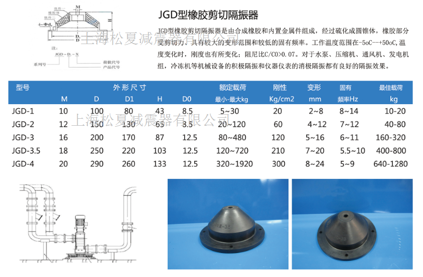 JGD型橡膠剪切隔振器結構圖及型號規(guī)格參數(shù)表