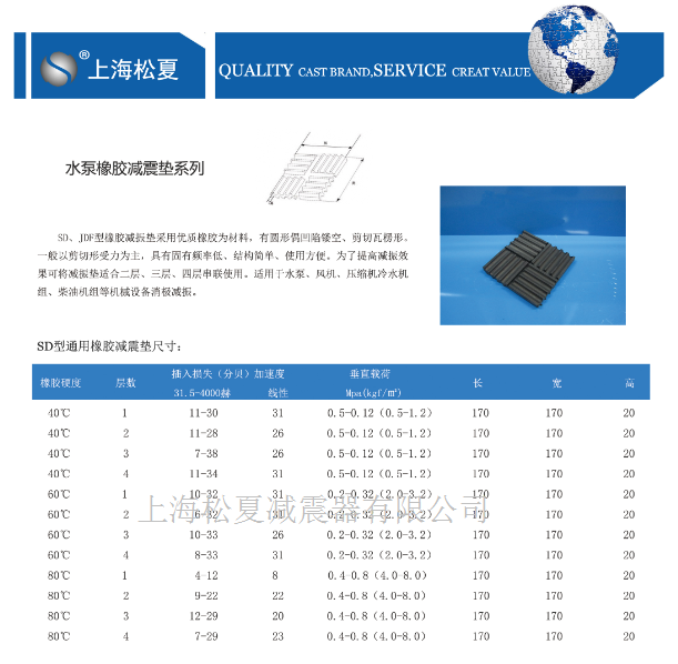 SD型橡膠減震墊型號規(guī)格參數表