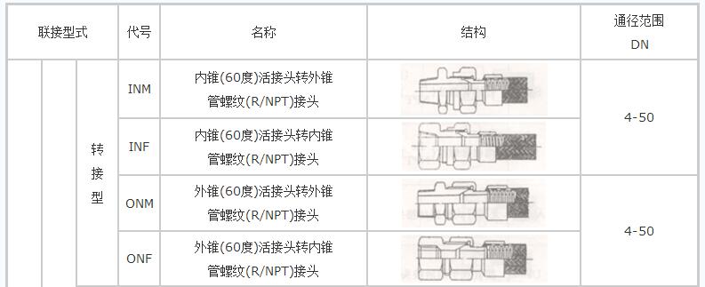 螺紋連接不銹鋼金屬軟管（一頭內(nèi)絲一頭外絲）